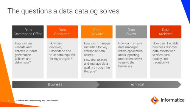 Why an AI-Powered Data Catalog Tool is Critical to Business Success