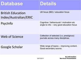 Database                    Details
  Databases...(2)           UK focus (BEI) / education focus
British Education
Index/Australian/ERIC
                            Cognitive / behavioural / motivation etc
PsycInfo                    angle to info – very good education focus




                            Collection of selected (i.e. prestigious)
Web of Science              journals across many disciplines.


                            Wide range of topics – improving content.
Google Scholar              Good secondary source.



                                                          An Information
                        28/10/2011                 Services Presentation
 