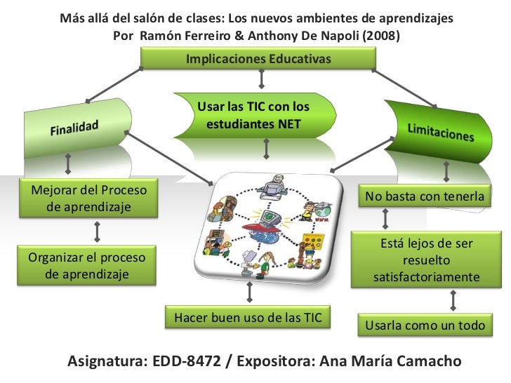 MÃ¡s allÃ¡ del salÃ³n de clases: Los nuevos ambientes de aprendizajes              Por RamÃ³n Ferreiro & Anthony De Napoli (20...
