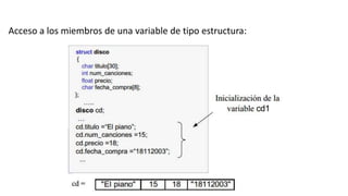 Acceso a los miembros de una variable de tipo estructura:
 