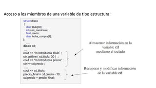 Acceso a los miembros de una variable de tipo estructura:
 