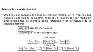 Manejo de memoria dinámica
• Una lista es un conjunto de nodos que contiene información heterogénea. Los
nodos de una lista se encuentran enlazados o relacionados por medio de
direccionamientos de memoria como referencia, y se estructuran de la
siguiente manera:
 