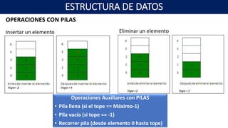 OPERACIONES CON PILAS
Operaciones Auxiliares con PILAS
• Pila llena (si el tope == Máximo-1)
• Pila vacía (si tope == -1)
• Recorrer pila (desde elemento 0 hasta tope)
Eliminar un elementoInsertar un elemento
ESTRUCTURA DE DATOS
 