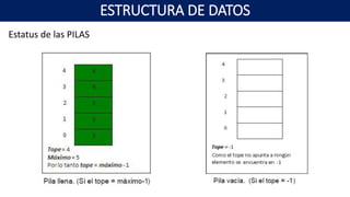 Estatus de las PILAS
ESTRUCTURA DE DATOS
 