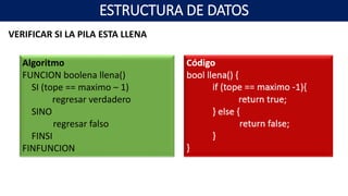 VERIFICAR SI LA PILA ESTA LLENA
Algoritmo
FUNCION boolena llena()
SI (tope == maximo – 1)
regresar verdadero
SINO
regresar falso
FINSI
FINFUNCION
ESTRUCTURA DE DATOS
 