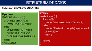 ELIMINAR ELEMENTO EN LA PILA
Algoritmo
MODULO eliminar() {
SI LA PILA ESTA VACIA
MOSTRAR “Pila Vacia”
SINO
MOSTRAR CONTENIDO
ELIMINAR ELEMENTO
DECREMENTAR TOPE EN 1
FINSI
FINMODULO
ESTRUCTURA DE DATOS
 