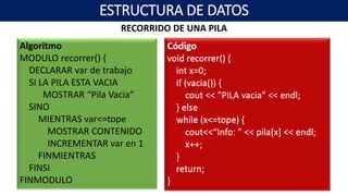 RECORRIDO DE UNA PILA
Algoritmo
MODULO recorrer() {
DECLARAR var de trabajo
SI LA PILA ESTA VACIA
MOSTRAR “Pila Vacia”
SINO
MIENTRAS var<=tope
MOSTRAR CONTENIDO
INCREMENTAR var en 1
FINMIENTRAS
FINSI
FINMODULO
ESTRUCTURA DE DATOS
 