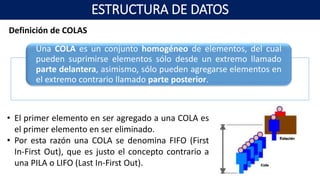 Definición de COLAS
Una COLA es un conjunto homogéneo de elementos, del cual
pueden suprimirse elementos sólo desde un extremo llamado
parte delantera, asimismo, sólo pueden agregarse elementos en
el extremo contrario llamado parte posterior.
• El primer elemento en ser agregado a una COLA es
el primer elemento en ser eliminado.
• Por esta razón una COLA se denomina FIFO (First
In-First Out), que es justo el concepto contrario a
una PILA o LIFO (Last In-First Out).
ESTRUCTURA DE DATOS
 