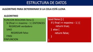 ALGORITMO PARA DETERMINAR SI LA COLA ESTÁ LLENA
FUNCION BOLEANA llena ()
SI (final >= maximo - 1 ) ENTONCES
REGRESAR verdadero
SINO
REGRESAR falso
FINSI
FINFUNCION
ALGORITMO
ESTRUCTURA DE DATOS
 