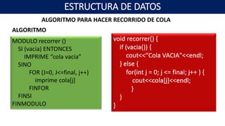 ALGORITMO PARA HACER RECORRIDO DE COLA
MODULO recorrer ()
SI (vacia) ENTONCES
IMPRIME “cola vacia”
SINO
FOR (J=0, J<=final, j++)
imprime cola[j]
FINFOR
FINSI
FINMODULO
ALGORITMO
ESTRUCTURA DE DATOS
 