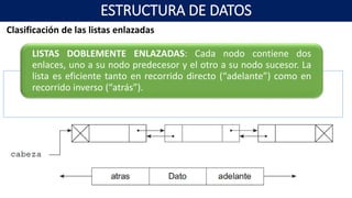 Clasificación de las listas enlazadas
LISTAS DOBLEMENTE ENLAZADAS: Cada nodo contiene dos
enlaces, uno a su nodo predecesor y el otro a su nodo sucesor. La
lista es eficiente tanto en recorrido directo (“adelante”) como en
recorrido inverso (“atrás”).
ESTRUCTURA DE DATOS
 