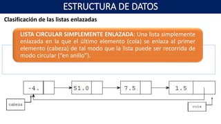 Clasificación de las listas enlazadas
LISTA CIRCULAR SIMPLEMENTE ENLAZADA: Una lista simplemente
enlazada en la que el último elemento (cola) se enlaza al primer
elemento (cabeza) de tal modo que la lista puede ser recorrida de
modo circular (“en anillo”).
ESTRUCTURA DE DATOS
 