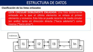 Clasificación de las listas enlazadas
LISTA CIRCULAR DOBLEMENTE ENLAZADA: Una lista doblemente
enlazada en la que el último elemento se enlaza al primer
elemento y viceversa. Esta lista se puede recorrer de modo circular
(en anillo) tanto en dirección directa (“hacia adelante”) como
inversa (“hacia atrás”).
ESTRUCTURA DE DATOS
 