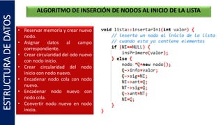 ALGORITMO DE INSERCIÓN DE NODOS AL INICIO DE LA LISTA
• Reservar memoria y crear nuevo
nodo.
• Asignar datos al campo
correspondiente.
• Crear circularidad del odo nuevo
con nodo inicio.
• Crear circularidad del nodo
inicio con nodo nuevo.
• Encadenar nodo cola con nodo
nuevo.
• Encadenar nodo nuevo con
nodo cola.
• Convertir nodo nuevo en nodo
inicio.
ESTRUCTURADEDATOS
 