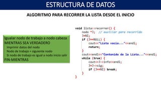 ALGORITMO PARA RECORRER LA LISTA DESDE EL INICIO
Igualar nodo de trabajo a nodo cabeza
MIENTRAS SEA VERDADERO
Imprimir datos del nodo
Nodo de trabajo = siguiente nodo
Si nodo de trabajo es igual a nodo inicio salir
FIN-MIENTRAS
ESTRUCTURA DE DATOS
 