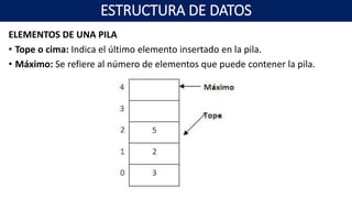 ELEMENTOS DE UNA PILA
• Tope o cima: Indica el último elemento insertado en la pila.
• Máximo: Se refiere al número de elementos que puede contener la pila.
ESTRUCTURA DE DATOS
 