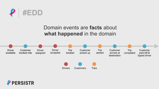 PERSISTR
#EDD
Domain events are facts about
what happened in the domain
Customer
booked ride
Customer
picked up
Customer
arrived at
destination
Customer
paid bill &
tipped driver
Driver
available
Driver
assigned
Driver
accepted
Trip
started
Trip
completed
Trip
booked
Customer
booked ride
Driver
available
Trip
booked
CustomersDrivers Trips
 