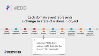 PERSISTR
#EDD
Each domain event represents
a change in state of a domain object
Customer
booked ride
Customer
picked up
Customer
arrived at
destination
Customer
paid bill &
tipped driver
Driver
available
Driver
assigned
Driver
accepted
Trip
started
Trip
completed
Trip
booked
Customer
booked ride
Driver
available
Trip
booked
CustomersDrivers Trips
{
customer: ‘John Doe’,
pickup: ‘1234 Granville St’,
dropoff: ‘321 Cambie St’
}
 
