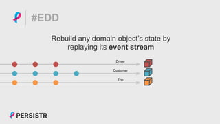 PERSISTR
#EDD
Rebuild any domain object’s state by
replaying its event stream
Driver
Customer
Trip
 