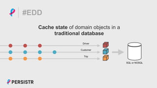 PERSISTR
Driver
#EDD
Cache state of domain objects in a
traditional database
Customer
Trip
SQL or NOSQL
 