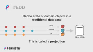 PERSISTR
Driver
#EDD
Cache state of domain objects in a
traditional database
Customer
Trip
SQL or NOSQL
This is called a projection
 