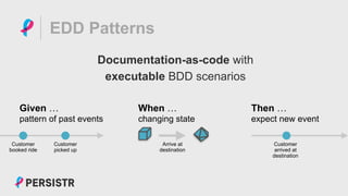 PERSISTR
EDD Patterns
Documentation-as-code with
executable BDD scenarios
Given …
pattern of past events
When …
changing state
Then …
expect new event
Customer
booked ride
Customer
picked up
Customer
arrived at
destination
Arrive at
destination
 