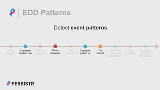 PERSISTR
EDD Patterns
Detect event patterns
Customer
picked up
Driver
accepted
Trip
started
Customer
arrived at
destination
Customer
paid bill &
tipped driver
Driver
assigned
Trip
completed
Driver
available
Trip
booked
Customer
booked ride
 