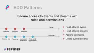 PERSISTR
EDD Patterns
Secure access to events and streams with
roles and permissions
Driver
Customer
Picked up Arrived at
destination
Paid bill &
tipped driver
Assigned Accepted
Booked ride
Available
➤ Read allowed events
➤ Read allowed streams
➤ Append to streams
➤ Delete events/streams
 