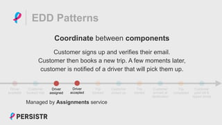 PERSISTR
EDD Patterns
Coordinate between components
Customer signs up and verifies their email.
Customer then books a new trip. A few moments later,
customer is notified of a driver that will pick them up.
Driver
accepted
Driver
assigned
Customer
picked up
Trip
started
Customer
arrived at
destination
Customer
paid bill &
tipped driver
Trip
completed
Driver
available
Trip
booked
Customer
booked ride
Managed by Assignments service
 