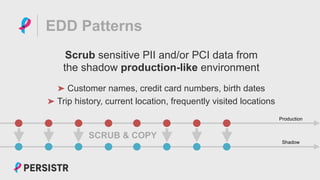 PERSISTR
EDD Patterns
➤ Customer names, credit card numbers, birth dates
➤ Trip history, current location, frequently visited locations
Scrub sensitive PII and/or PCI data from
the shadow production-like environment
Production
Shadow
SCRUB & COPY
 