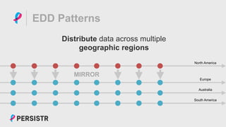 PERSISTR
EDD Patterns
Distribute data across multiple
geographic regions
North America
Europe
MIRROR
Australia
South America
 