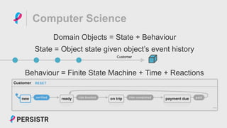 PERSISTR
Computer Science
State = Object state given object’s event history
Domain Objects = State + Behaviour
Behaviour = Finite State Machine + Time + Reactions
Customer
 