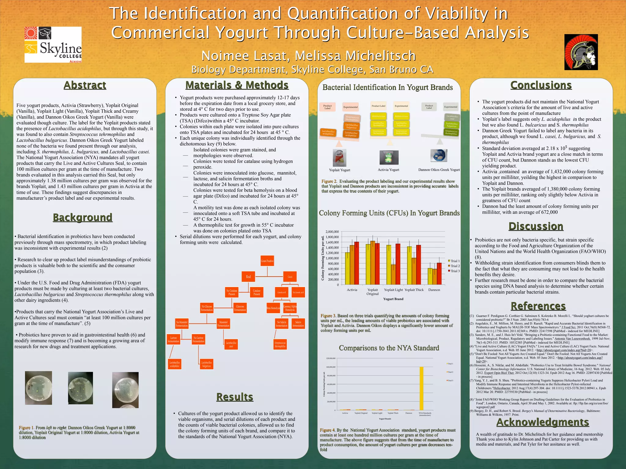 Lasat_SACNASPoster2012 | PDF