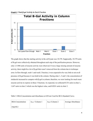Expression and Purification of His-tag β-galactosidase Enzyme from E.coli