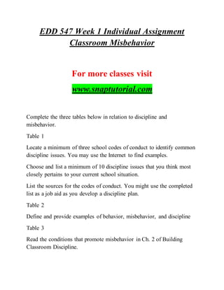 EDD 547 Week 1 Individual Assignment
Classroom Misbehavior
For more classes visit
www.snaptutorial.com
Complete the three tables below in relation to discipline and
misbehavior.
Table 1
Locate a minimum of three school codes of conduct to identify common
discipline issues. You may use the Internet to find examples.
Choose and list a minimum of 10 discipline issues that you think most
closely pertains to your current school situation.
List the sources for the codes of conduct. You might use the completed
list as a job aid as you develop a discipline plan.
Table 2
Define and provide examples of behavior, misbehavior, and discipline
Table 3
Read the conditions that promote misbehavior in Ch. 2 of Building
Classroom Discipline.
 