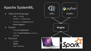 Apache SystemML
● High-level language
○ DML -> R-like
○ PyDML -> Python-like
○ Focus is on matrices and
linear algebra.
● Engine
○ Compiler/Optimizer
○ Lots of optimizations, such as
rewrites.
● Runtime
○ Laptop
○ Spark
○ (also Hadoop)
(DML) (PyDML)
Engine
 