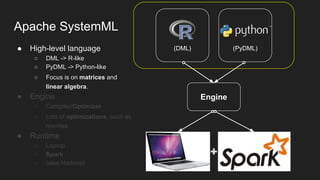 Apache SystemML
● High-level language
○ DML -> R-like
○ PyDML -> Python-like
○ Focus is on matrices and
linear algebra.
● Engine
○ Compiler/Optimizer
○ Lots of optimizations, such as
rewrites.
● Runtime
○ Laptop
○ Spark
○ (also Hadoop)
(DML) (PyDML)
Engine
 