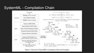 SystemML - Compilation Chain
 