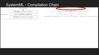SystemML - Compilation Chain
25
 