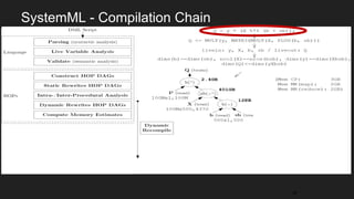 SystemML - Compilation Chain
26
 