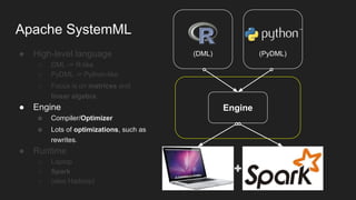 Apache SystemML
● High-level language
○ DML -> R-like
○ PyDML -> Python-like
○ Focus is on matrices and
linear algebra.
● Engine
○ Compiler/Optimizer
○ Lots of optimizations, such as
rewrites.
● Runtime
○ Laptop
○ Spark
○ (also Hadoop)
(DML) (PyDML)
Engine
 