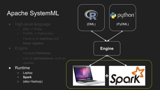Apache SystemML
● High-level language
○ DML -> R-like
○ PyDML -> Python-like
○ Focus is on matrices and
linear algebra.
● Engine
○ Compiler/Optimizer
○ Lots of optimizations, such as
rewrites.
● Runtime
○ Laptop
○ Spark
○ (also Hadoop)
(DML) (PyDML)
Engine
 
