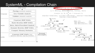 SystemML - Compilation Chain
32
 