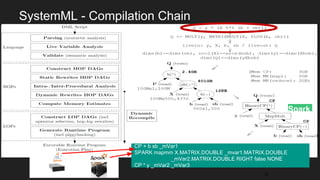 SystemML - Compilation Chain
33
Spark
CP + b sb _mVar1
SPARK mapmm X.MATRIX.DOUBLE _mvar1.MATRIX.DOUBLE
_mVar2.MATRIX.DOUBLE RIGHT false NONE
CP * y _mVar2 _mVar3
 