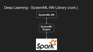 Deep Learning - SystemML-NN Library (cont.)
SystemML-NN
SystemML
Engine
 