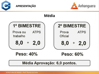 ESTRUTURA DE DADOS – Prof. Thomás da Costa
APRESENTAÇÃO
Média
 