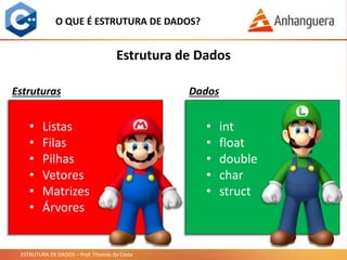ESTRUTURA DE DADOS – Prof. Thomás da Costa
O QUE É ESTRUTURA DE DADOS?
Estrutura de Dados
Estruturas
• int
• float
• double
• char
• struct
• Listas
• Filas
• Pilhas
• Vetores
• Matrizes
• Árvores
Dados
 