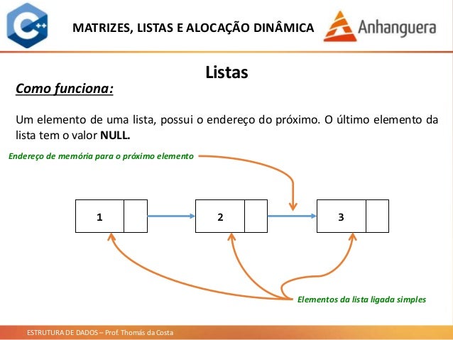 Estrutura de Dados - Aula 04