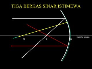 Sumbu utama
M F O
TIGA BERKAS SINAR ISTIMEWA
 