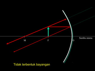 Sumbu utama
M F O
Tidak terbentuk bayangan
 